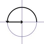 Gráfica de la f'rmula de Euler